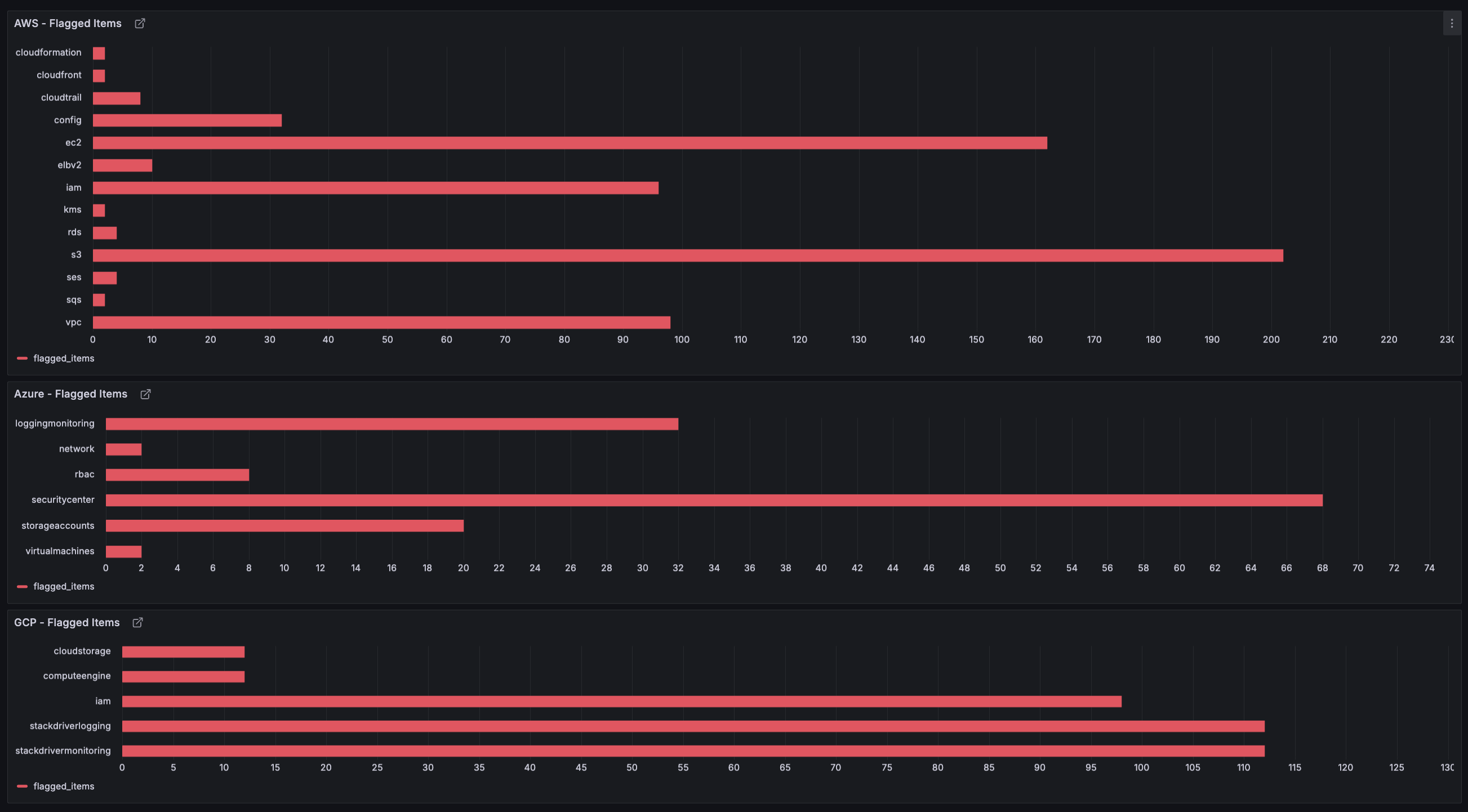 grafana dashboard
